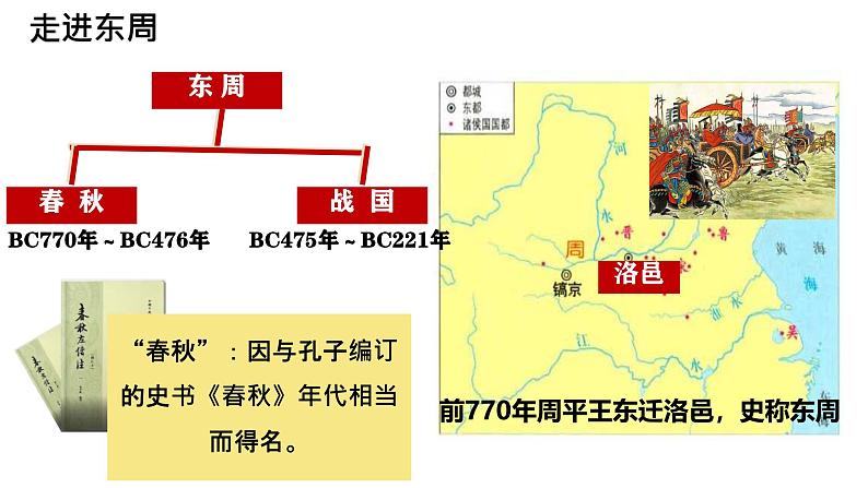 初中  历史  人教版（2024）  七年级上册第5课 动荡变化中的春秋时期 课件第3页