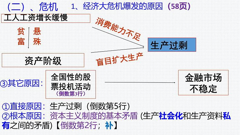 部编人教版初中历史 第13课 罗斯福新政 课件 -【新课标新理念】2024-2025学年九年级下册第5页