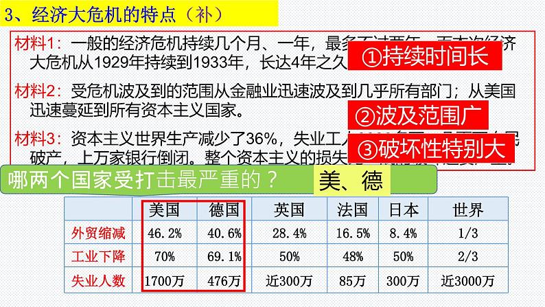 部编人教版初中历史 第13课 罗斯福新政 课件 -【新课标新理念】2024-2025学年九年级下册第8页