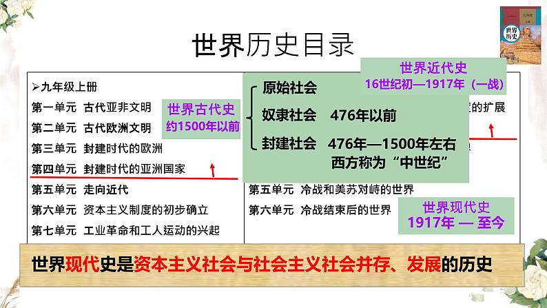 初中  历史  人教版（2024）第1课 古代埃及 课件第3页