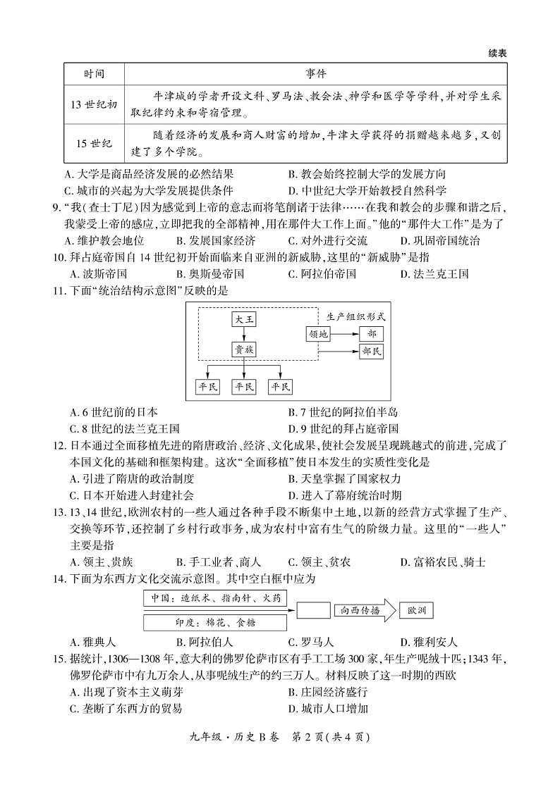 贵州省毕节市民族中学东校区2024-2025学年部编版九年级历史上学期期中考试题第2页