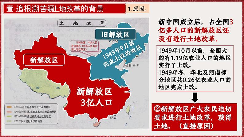 1.3 土地改革 课件 2024-2025学年统编版八年级历史下册第7页