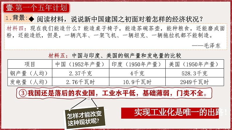 2.4 新中国工业化的起步和人民代表大会制度的确立 课件 2024-2025学年统编版八年级历史下册第8页