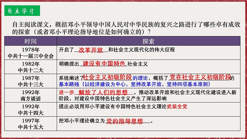 3.10 建设中国特色社会主义 课件 2024-2025学年统编版八年级历史下册第6页