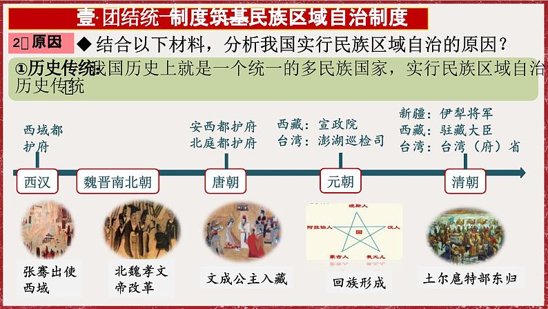 4.12 民族大团结 课件 2024-2025学年统编版八年级历史下册第7页