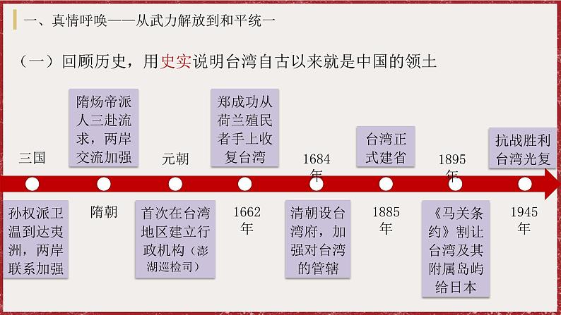 4.14 海峡两岸的交往 课件 2024-2025学年统编版八年级历史下册第7页