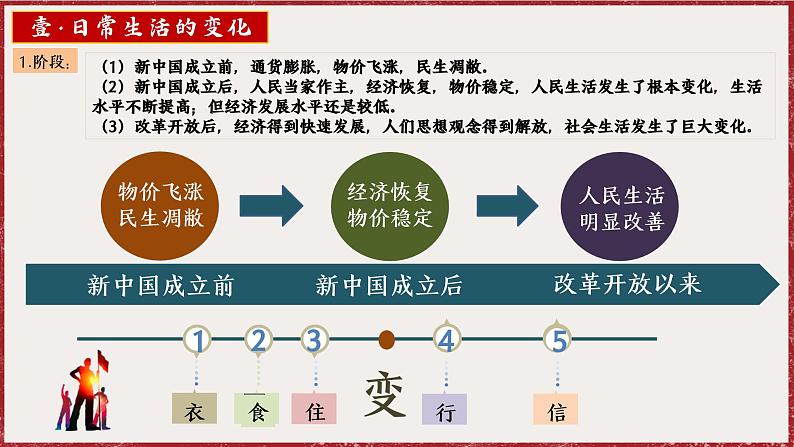 6.19 社会生活的变迁 课件 2024-2025学年统编版八年级历史下册第6页