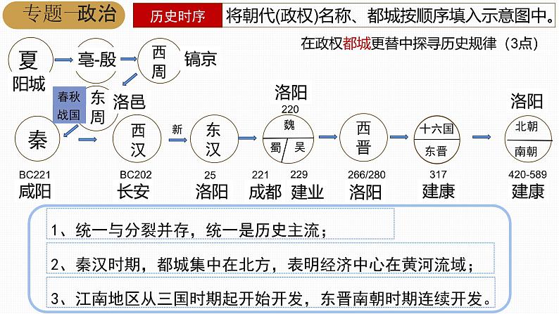 统编版（2024版）七年级上册历史：期末复习课件第7页