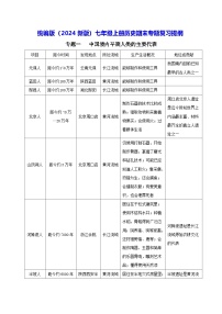 统编版（2024新版）七年级上册历史期末专题复习提纲学案