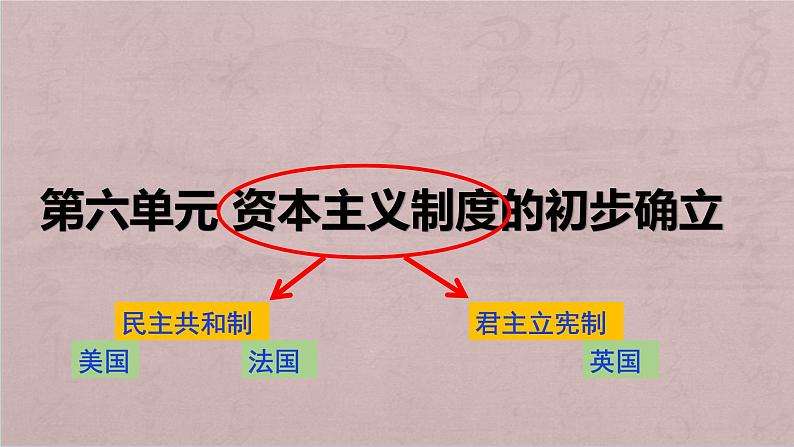 部编版历史九年级上册第六单元 第十七课君主立宪制的英国【课件】第3页