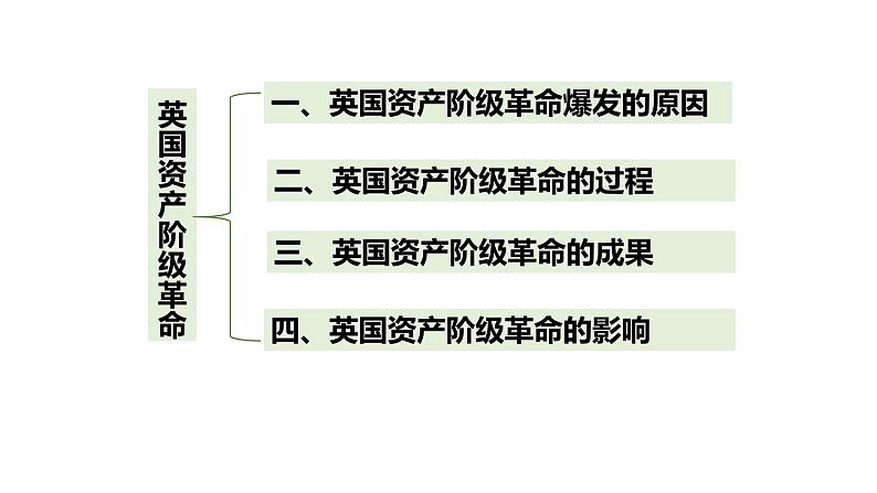 部编版历史九年级上册第六单元 第十七课君主立宪制的英国【课件】第3页