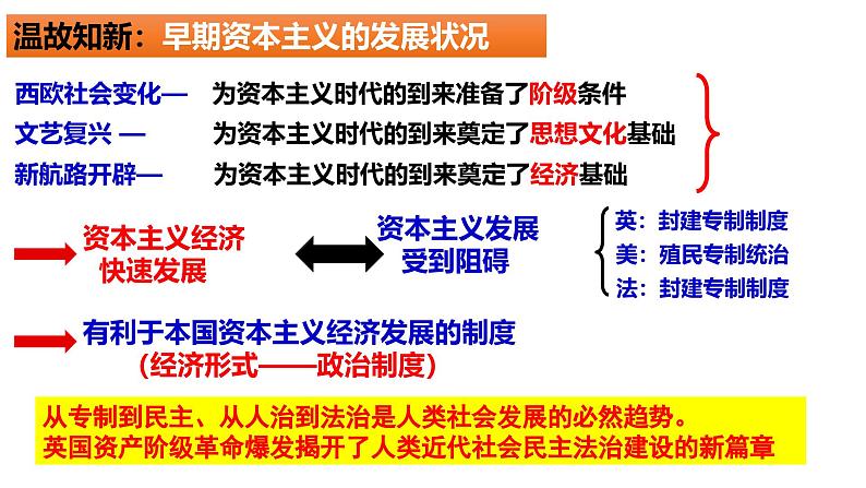 部编版历史九年级上册第六单元 第十七课君主立宪制的英国【课件】第1页