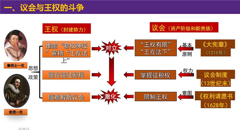 部编版历史九年级上册第六单元 第十七课君主立宪制的英国【课件】第7页