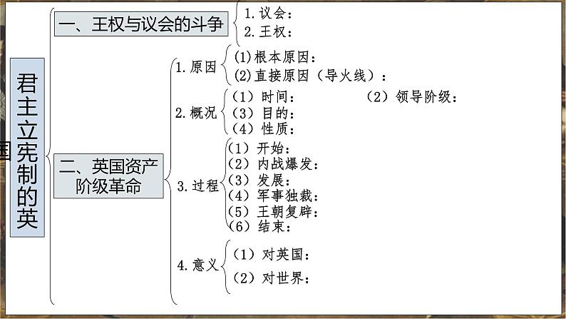 部编版历史九年级上册第六单元 第十七课君主立宪制的英国【课件】第3页