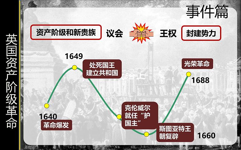 部编版历史九年级上册第六单元 第十七课君主立宪制的英国【课件】第7页