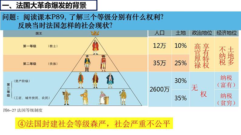 部编版历史九年级上册第六单元 第十九课法国大革命和拿破仑帝国【课件】第7页