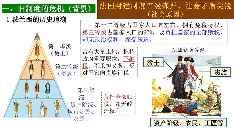 部编版历史九年级上册第六单元 第十九课法国大革命和拿破仑帝国【课件】第3页