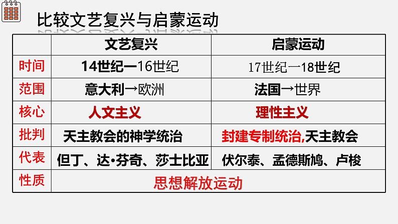 部编版历史九年级上册第六单元 第十九课法国大革命和拿破仑帝国【课件】第5页