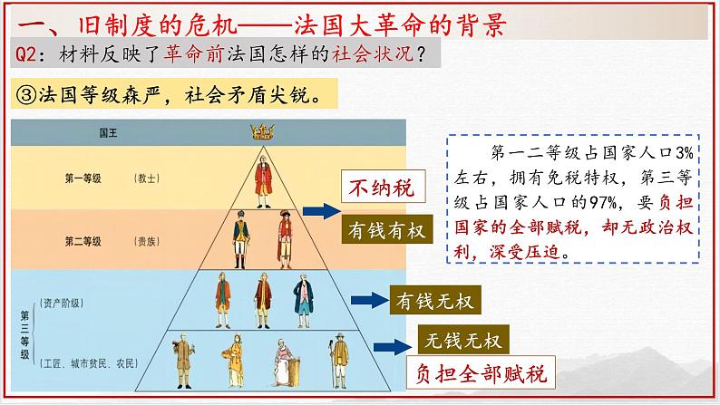 部编版历史九年级上册第六单元 第十九课法国大革命和拿破仑帝国【课件】第5页