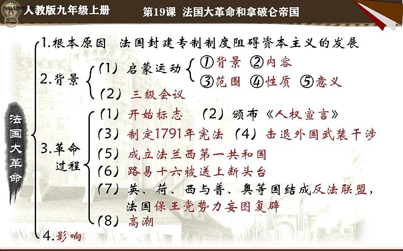 部编版历史九年级上册第六单元 第十九课法国大革命和拿破仑帝国【课件】第4页