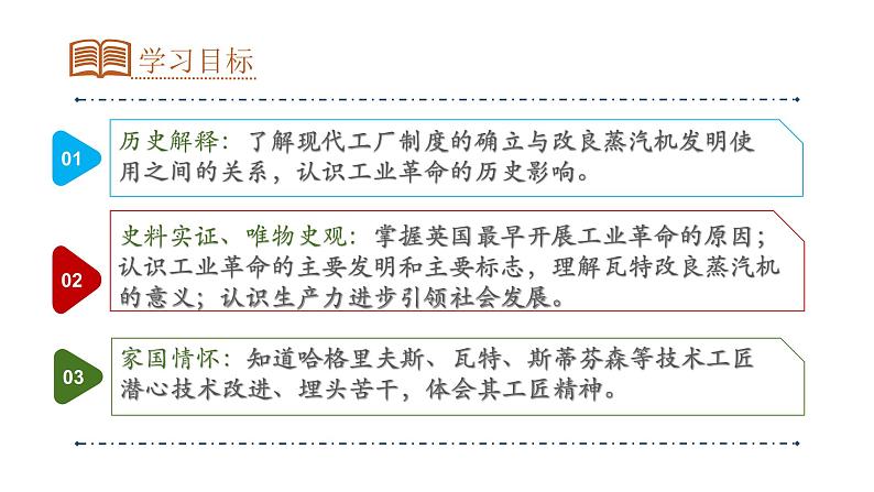 第20课_第一次工业革命【课件】（25页）第3页