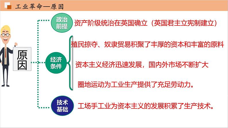 部编版历史九年级上册第七单元 第二十课第一次工业革命【课件】第7页