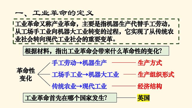 部编版历史九年级上册第七单元 第二十课第一次工业革命【课件】第4页