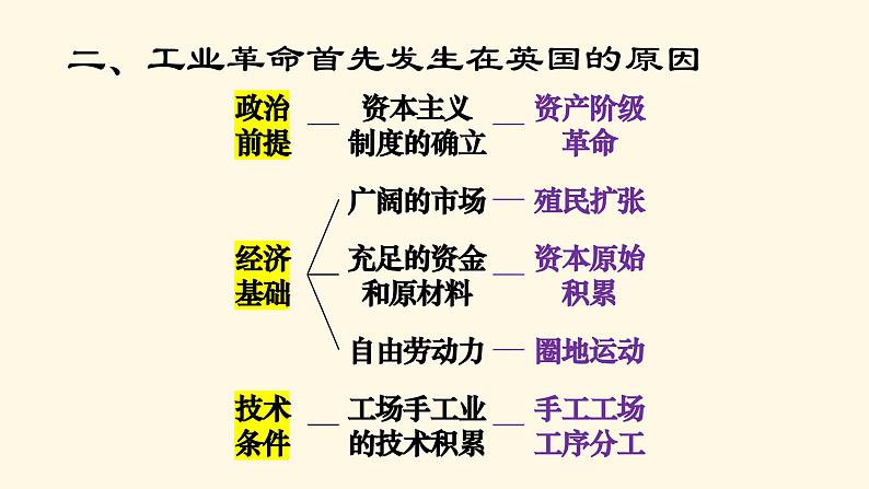 部编版历史九年级上册第七单元 第二十课第一次工业革命【课件】第8页