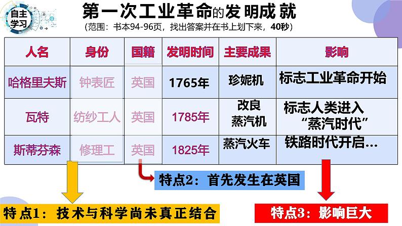 部编版历史九年级上册第七单元 第二十课第一次工业革命【课件】第5页