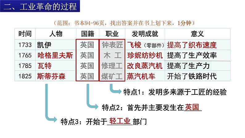 部编版历史九年级上册第七单元 第二十课第一次工业革命【课件】第7页