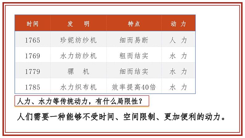 部编版历史九年级上册第七单元 第二十课第一次工业革命【课件】第8页