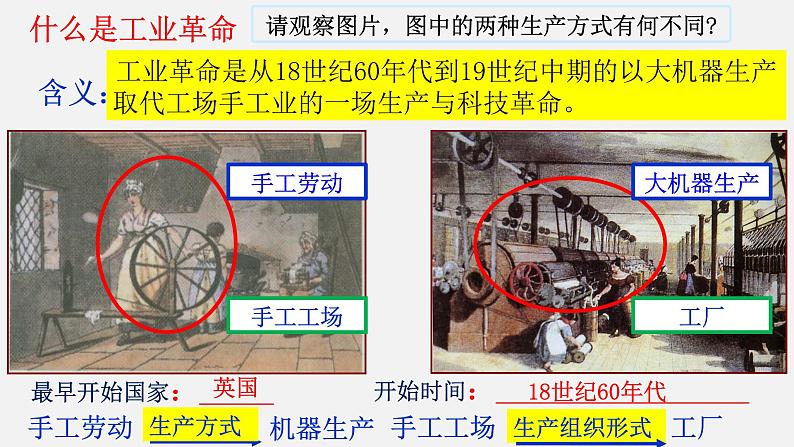 部编版历史九年级上册第七单元 第二十课第一次工业革命【课件】第2页