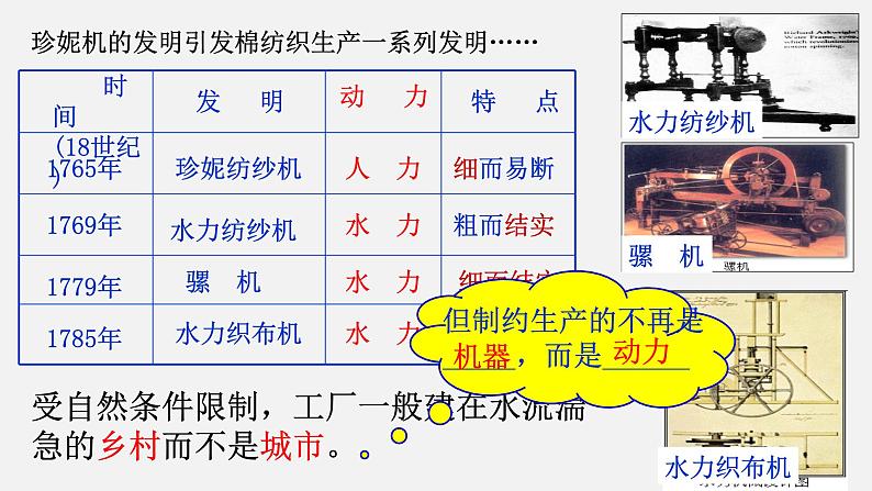 部编版历史九年级上册第七单元 第二十课第一次工业革命【课件】第6页