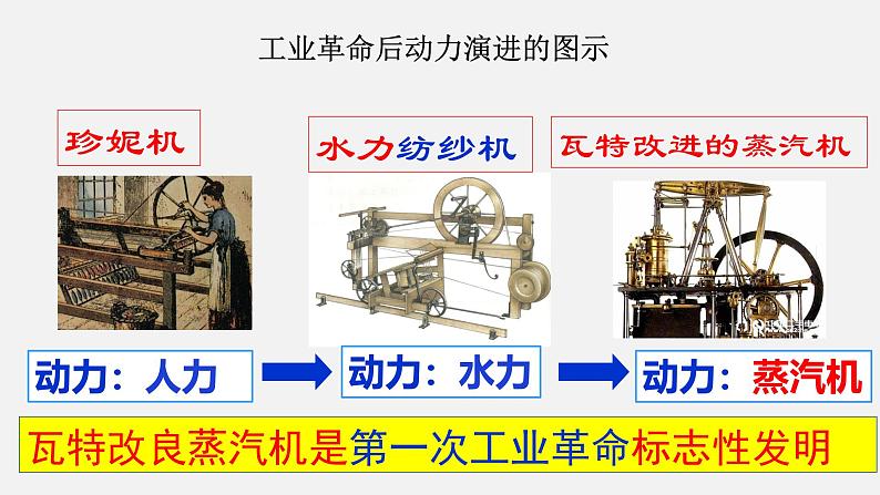 部编版历史九年级上册第七单元 第二十课第一次工业革命【课件】第8页