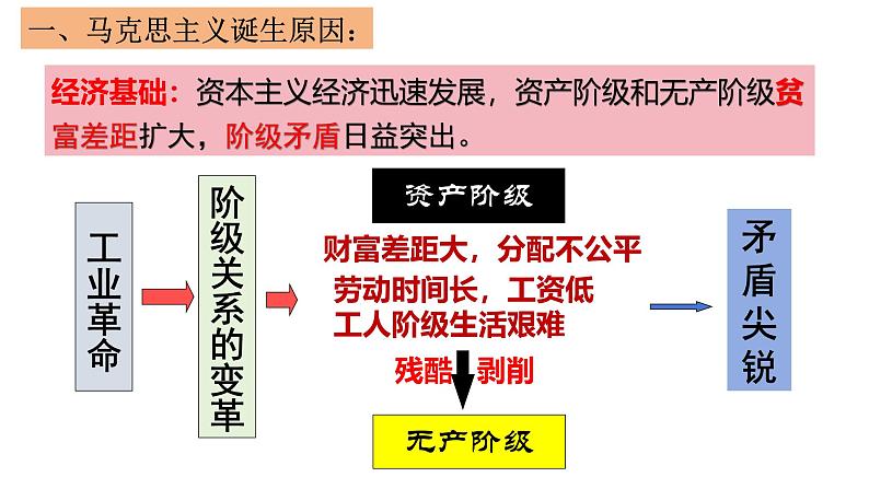 部编版历史九年级上册第七单元 第二十一课马克思主义的诞生和国际工人运动【课件】第4页