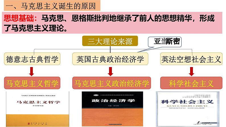 部编版历史九年级上册第七单元 第二十一课马克思主义的诞生和国际工人运动【课件】第7页