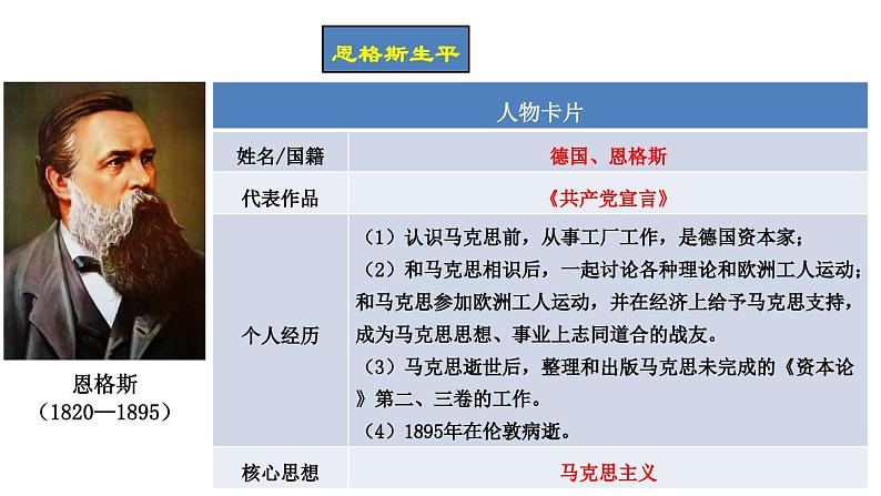 部编版历史九年级上册第七单元 第二十一课马克思主义的诞生和国际工人运动【课件】第5页