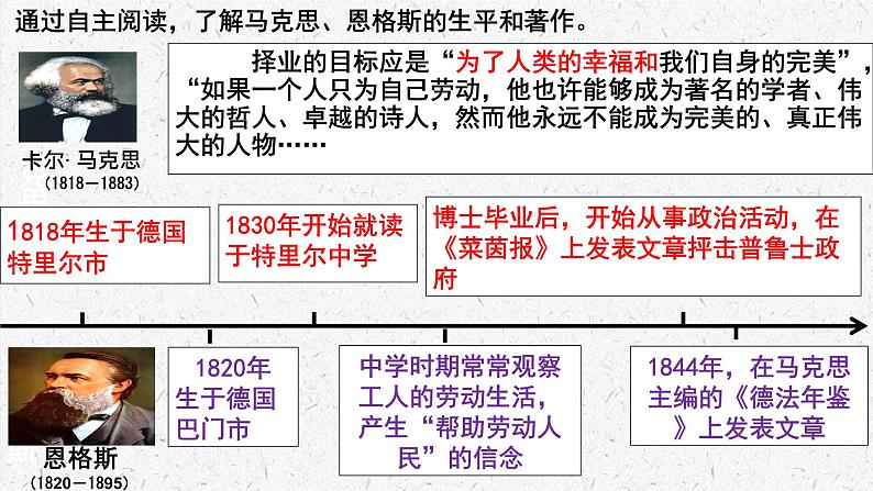 部编版历史九年级上册第七单元 第二十一课马克思主义的诞生和国际工人运动【课件】第5页