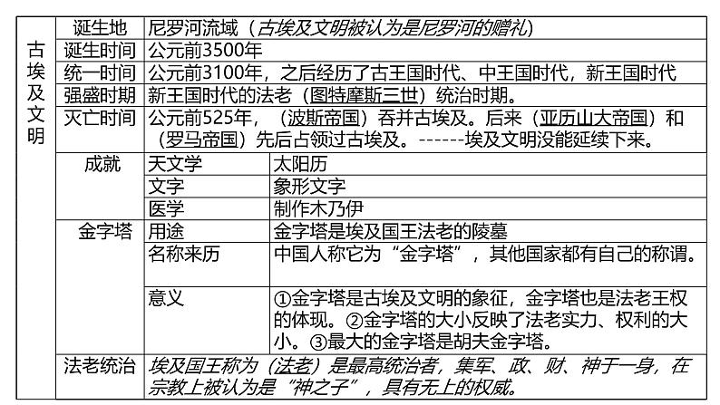 部编版历史九年级上册表格式复习提纲【课件】第2页