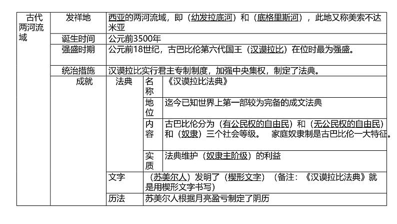 部编版历史九年级上册表格式复习提纲【课件】第3页