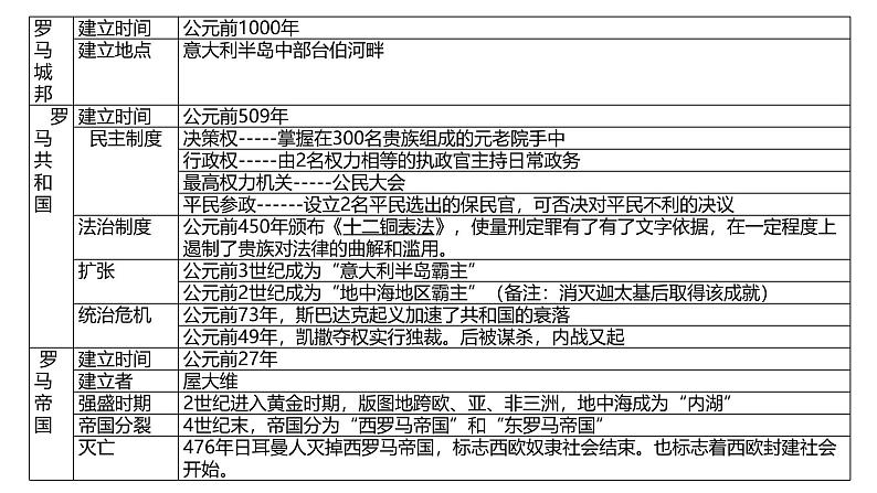 部编版历史九年级上册表格式复习提纲【课件】第6页