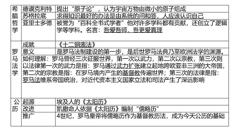 部编版历史九年级上册表格式复习提纲【课件】第8页