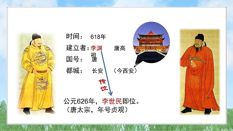 2《唐朝建立与贞观之治》（课件）2024-2025学年统编版（2024）历史七年级下册第6页