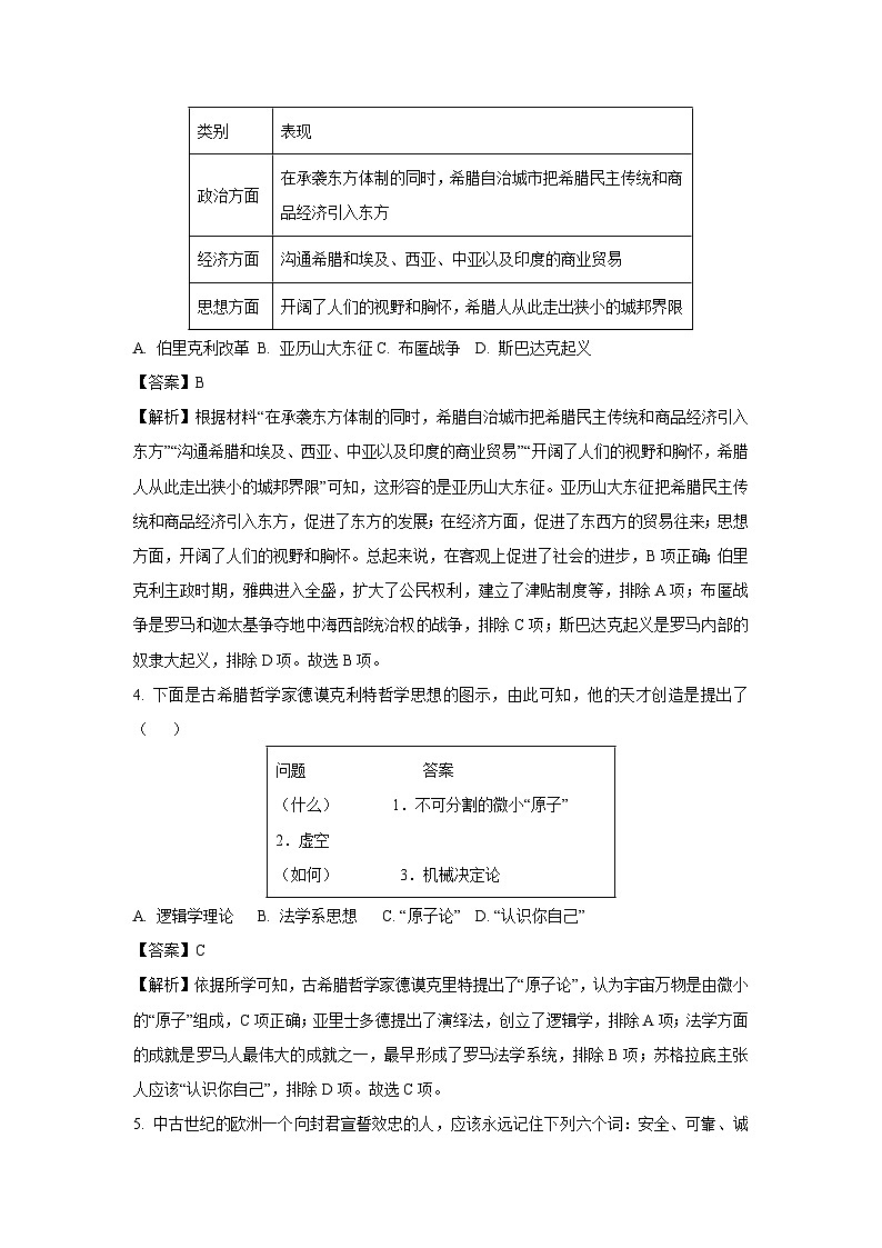 山东省青岛市城阳区2023-2024学年九年级(上)1月期末历史试卷(解析版)第2页