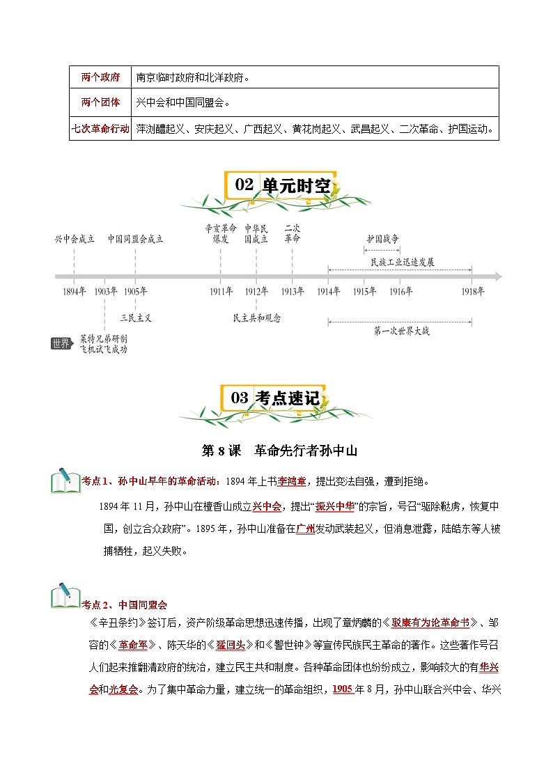 部编版八年级历史上册单元速记·巧练 第三单元【速记清单】第2页