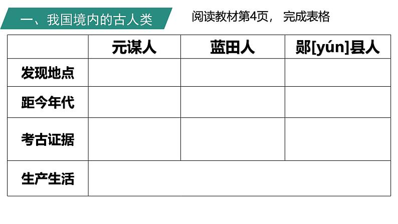 部编 2024版历史七年级上册第1课远古时期的人类活动【课件】第8页