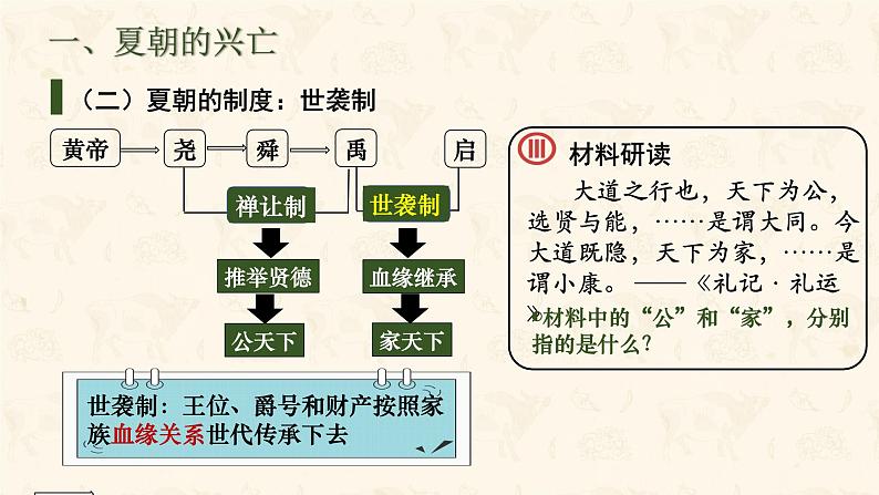 部编 2024版历史七年级上册第4课夏商西周王朝的更替【课件】第6页