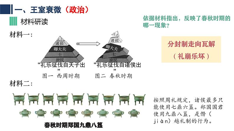 部编 2024版历史七年级上册第5课动荡变化中的春秋时期【课件】第4页
