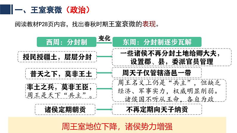 部编 2024版历史七年级上册第5课动荡变化中的春秋时期【课件】第5页
