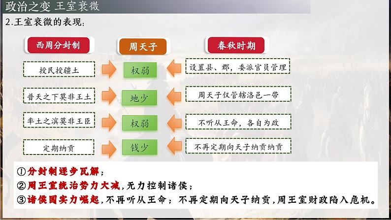 部编 2024版历史七年级上册第5课动荡变化中的春秋时期【课件】第7页